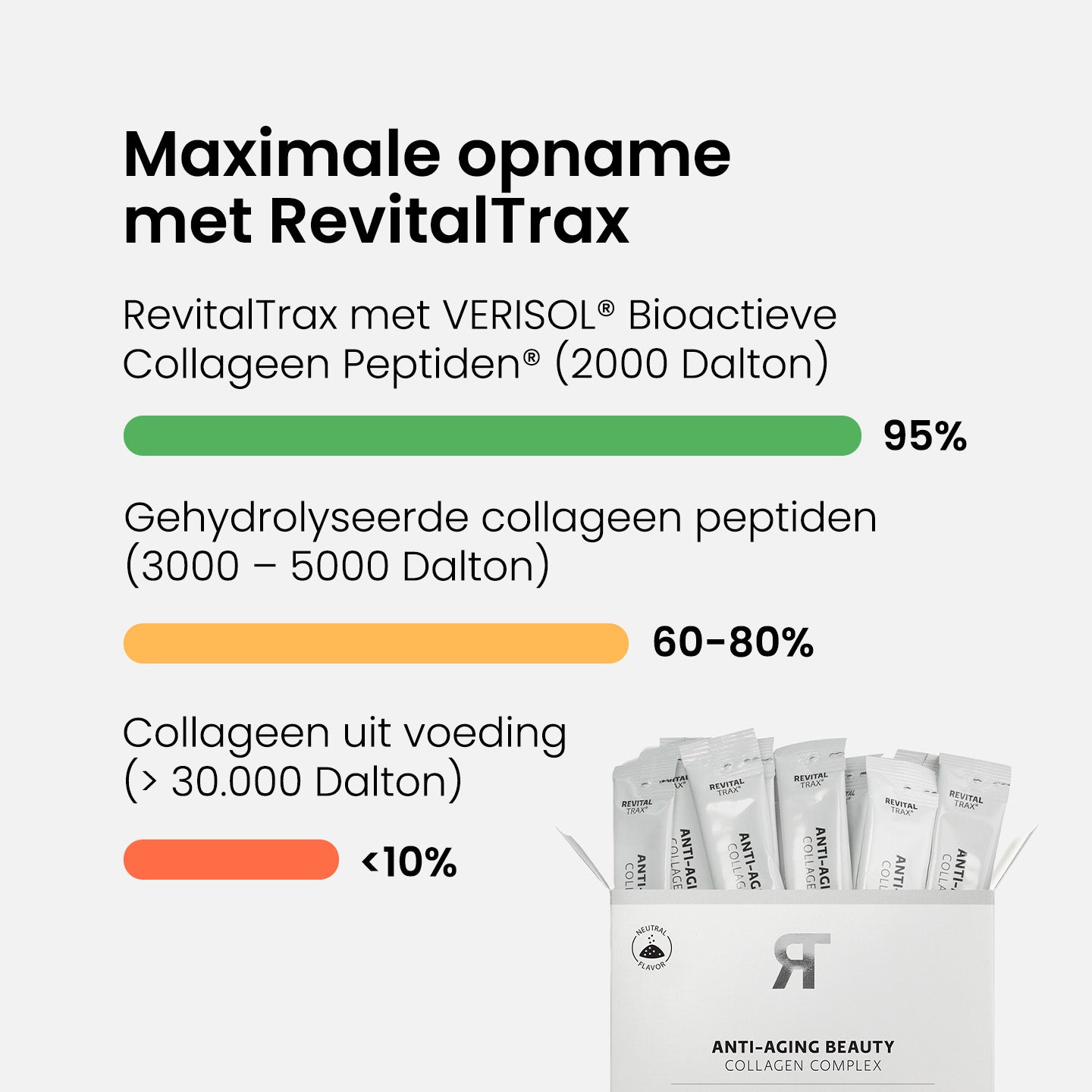 Anti-Aging Beauty Collagen Complex Advanced