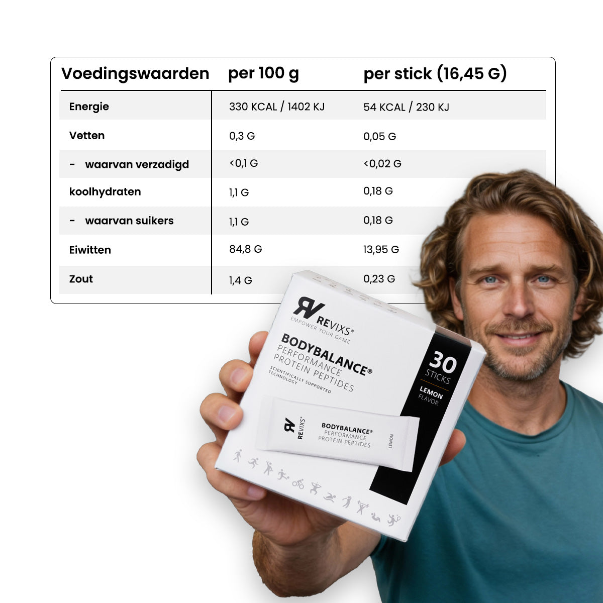 REVIXS Performance Protein Peptides