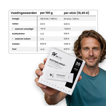 REVIXS Performance Protein Peptides