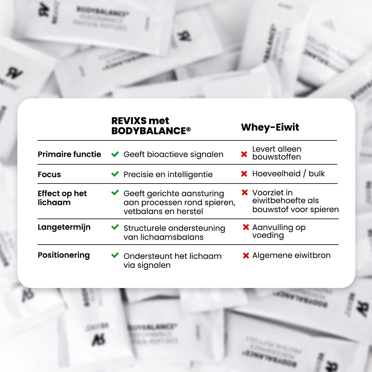 REVIXS Performance Protein Peptides