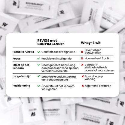 REVIXS Performance Protein Peptides