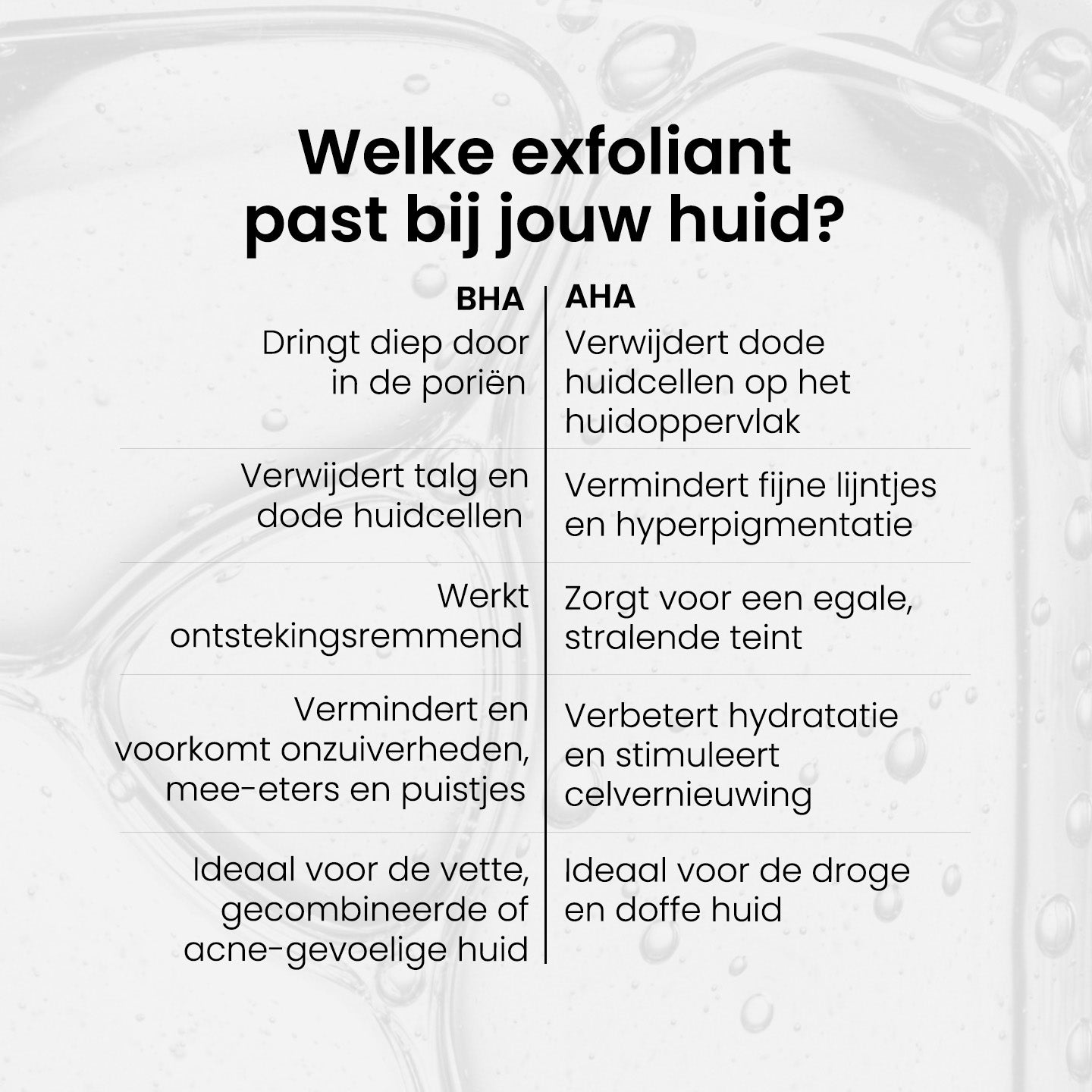 8% AHA Lotion Exfoliant